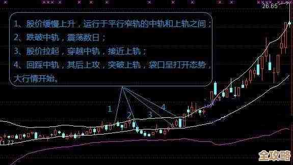 ORA-13368错误怎么破？简单多边形外环问题导致的ORACLE故障修复远程指导