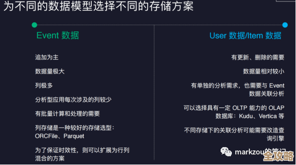 数据库里想找特定类型的数据咋整，有啥简单方法没