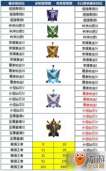 王者荣耀段位继承怎么玩，赛季交接那些规则和坑说一说