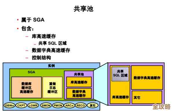 Oracle数据字典那些事儿，经典版里头的细节和用法全解析