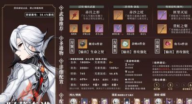 原神仆人空之杯选哪款，看阵容和面板，优先级其实有讲究