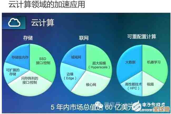云计算里效率和可靠性总得选一个吗，还是能两头抓点啥？