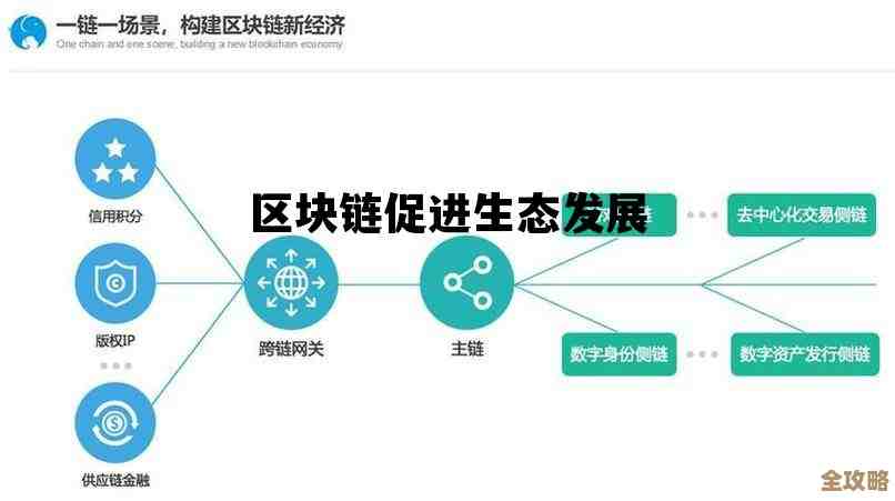 区块链怎么帮供应链变得更环保更靠谱其实挺多方法的