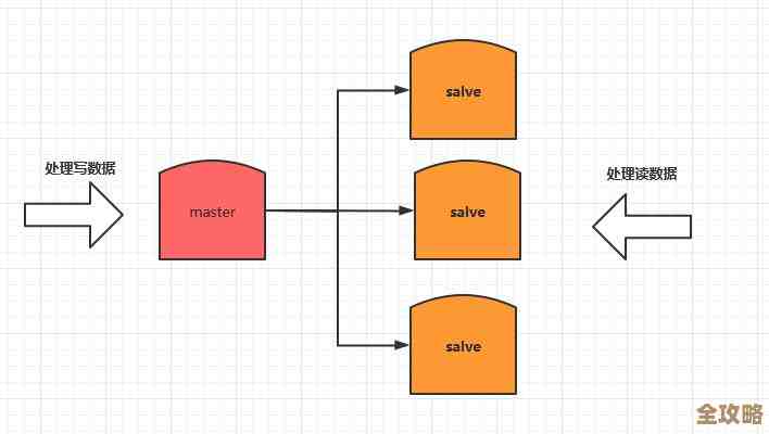Redis架构那些性能提升的小技巧和实操经验分享