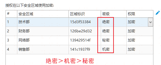 数据库密码被攻城掠地了，管理不重视真要出大问题了，得赶紧想办法防范
