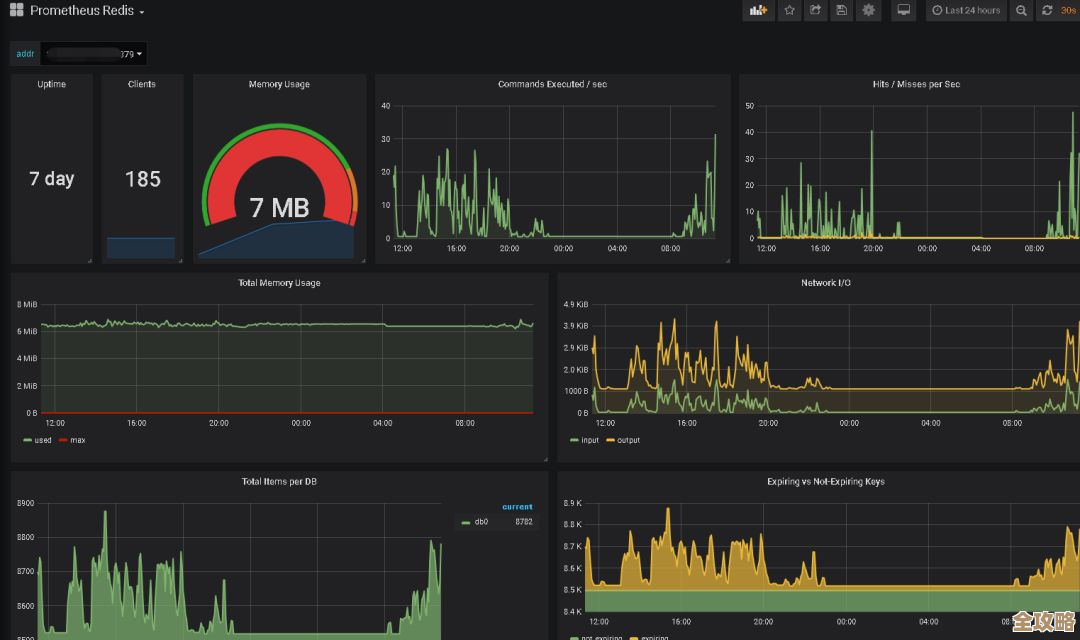 Redis监控那些新变化和技术上的小突破，最近更新情况聊聊