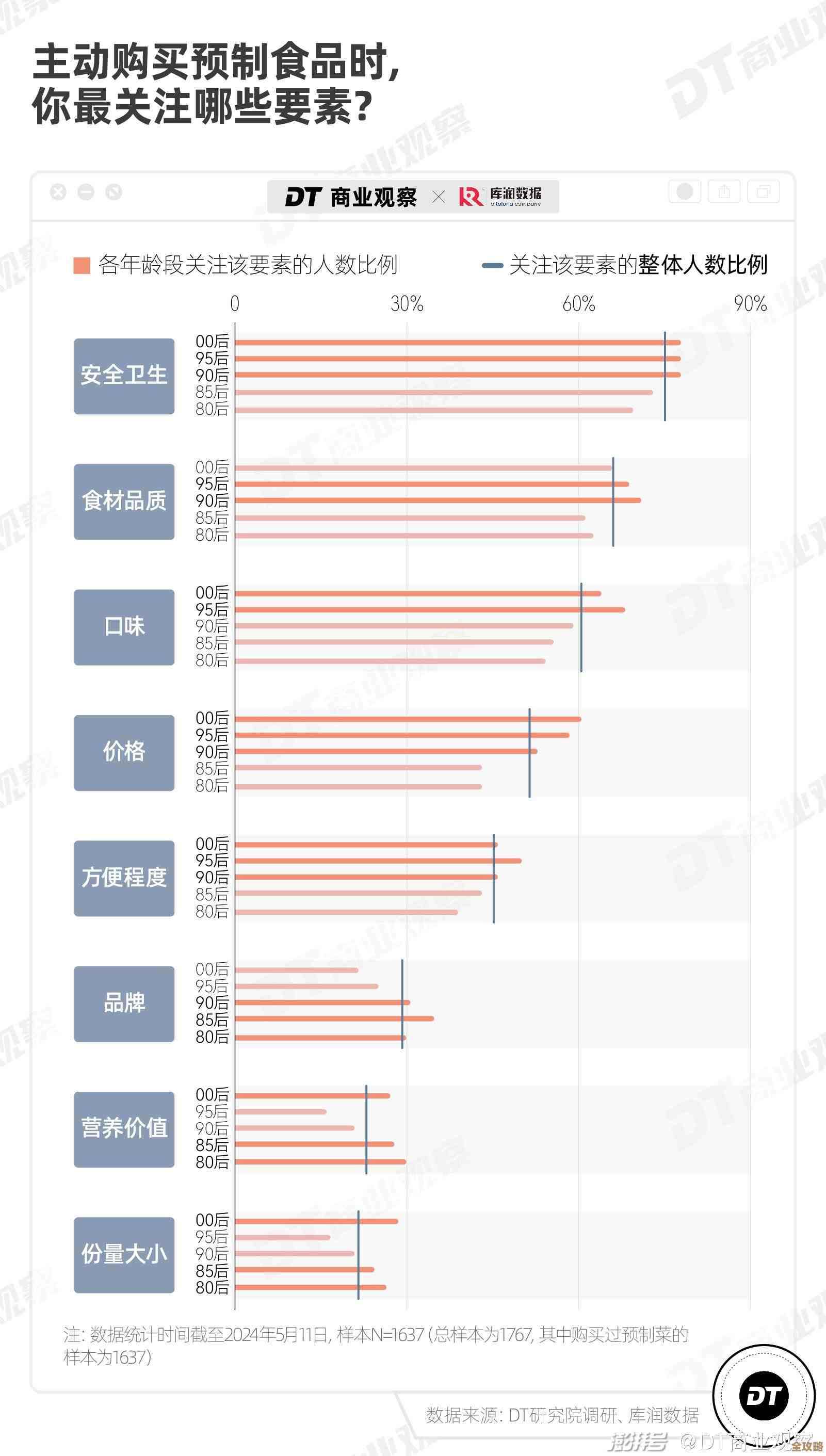 数据库里表数据一大堆，咋能最快清空它们不留痕迹呢？