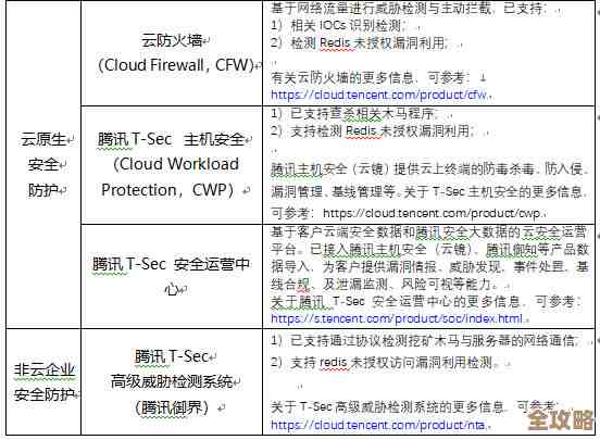 警惕Redis没设权限，可能被随便访问导致数据泄露风险