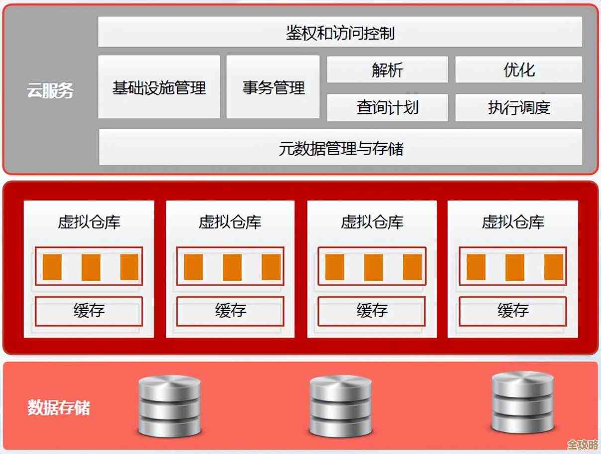 本地数据库突然打不开了，折腾半天还是进不去咋办啊