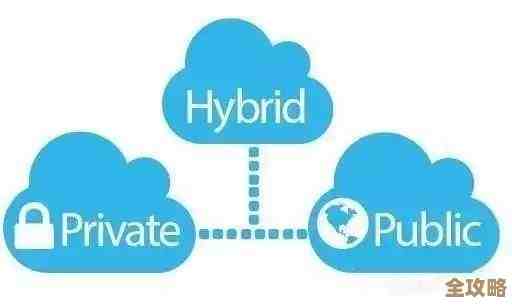 混合云安全那些事儿，大家其实得知道的几个关键点和注意事项