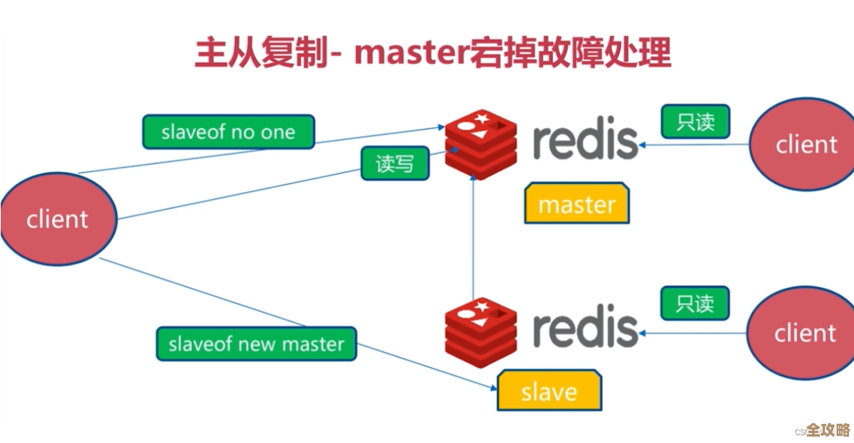 Redis到底常用在哪些场景，特别是消息队列和缓存数据存储这块怎么用的？
