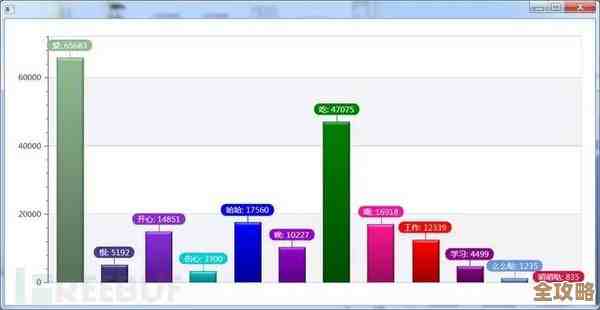 数据库里说的15用户到底是啥意思，怎么理解这个数字背后的含义