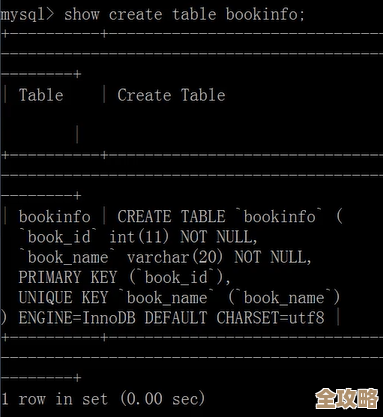 写数据库表文档其实没那么难，教你怎么让别人一看就懂的技巧