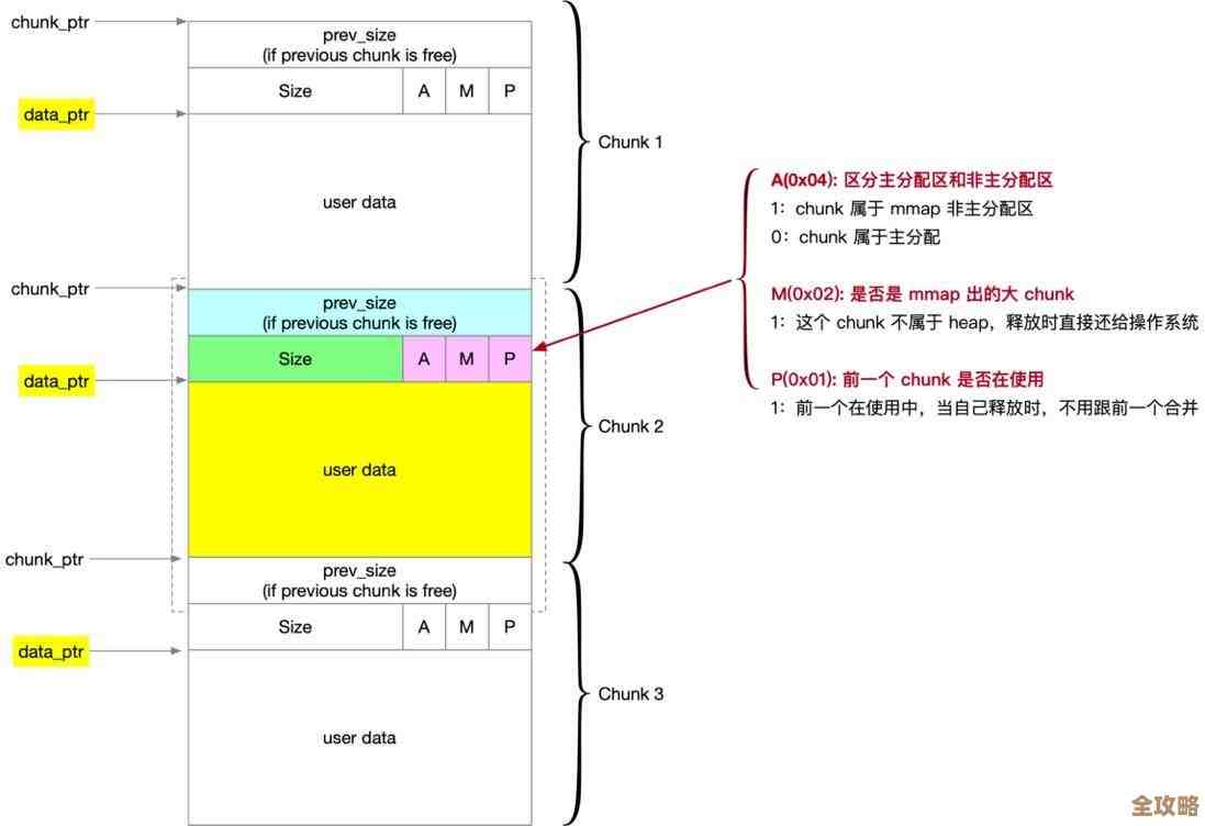 数据库表存储时字节对齐那些事儿，性能提升其实没那么简单
