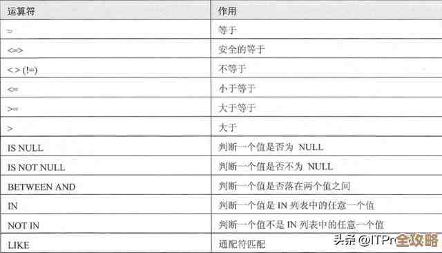 Oracle case里那些经常用但又容易搞混的表达式你知道吗？