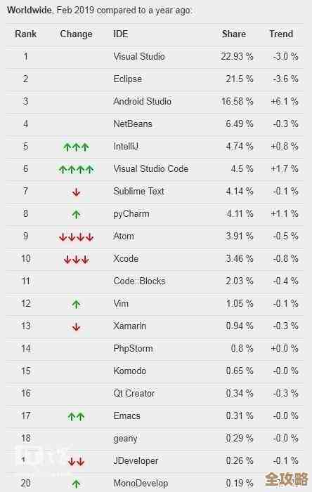 Redis脚本一触即发，速度快到让人怀疑人生的那种感觉