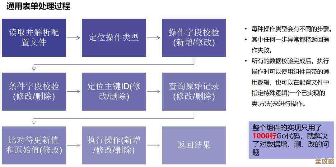 数据库列表帮你快速找到和管理各种数据表，省时又高效