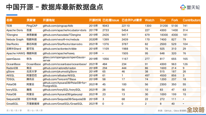 国产数据库表面风光背后问题多，发展远没想象中顺利