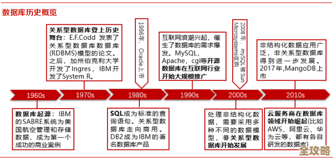 国产数据库表面风光背后问题多，发展远没想象中顺利
