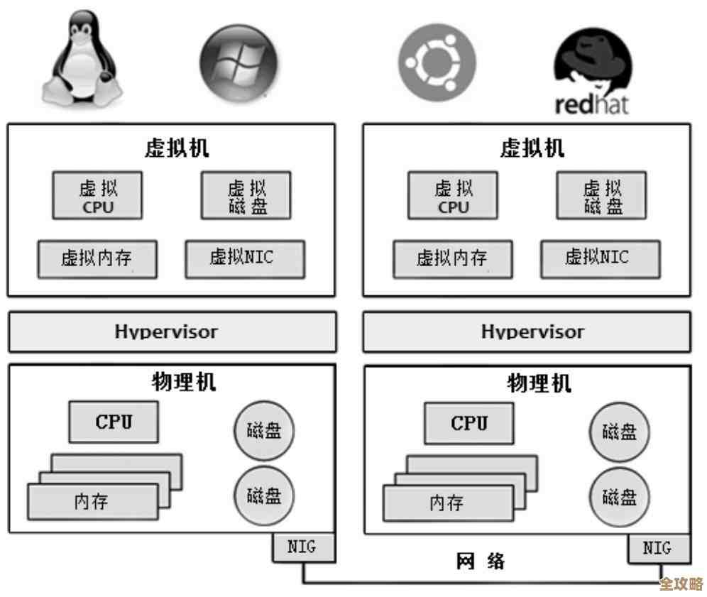 移动设备虚拟化那些不太被注意但其实挺重要的秘密你可能没发现