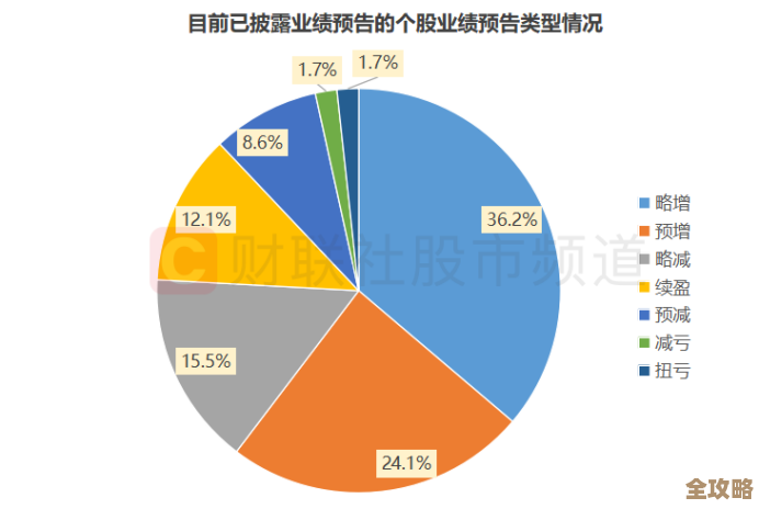 云市场变化多端，IT该怎么跟上这些趋势影响和挑战