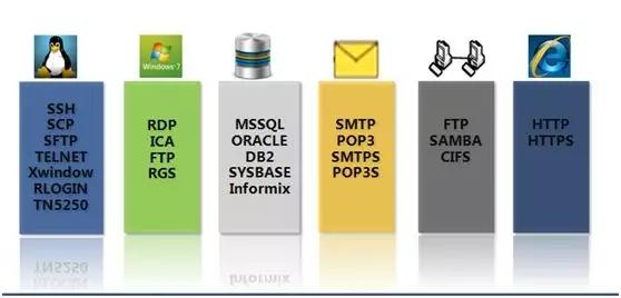 SQL数据库老是共享不了，咋整才能多人一起访问不出错呢