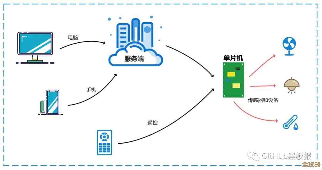 消息前端要不要直接连Redis取数据，感觉这样能省好多事但也有点乱