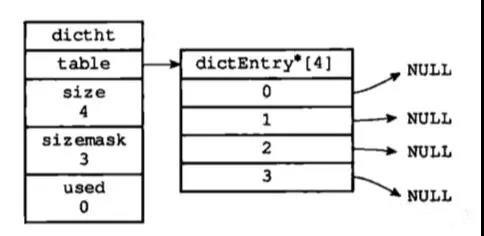 Redis哈希怎么用来处理数据，聊聊redis里哈希的那些事儿