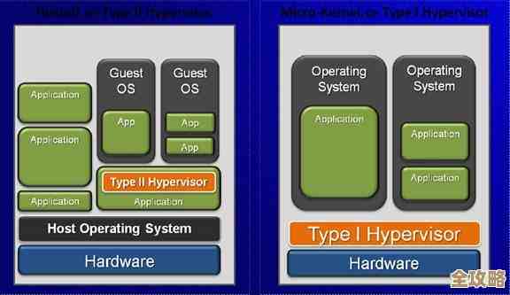 用SCVMM管理Hyper-V前那些得先搞明白的事儿