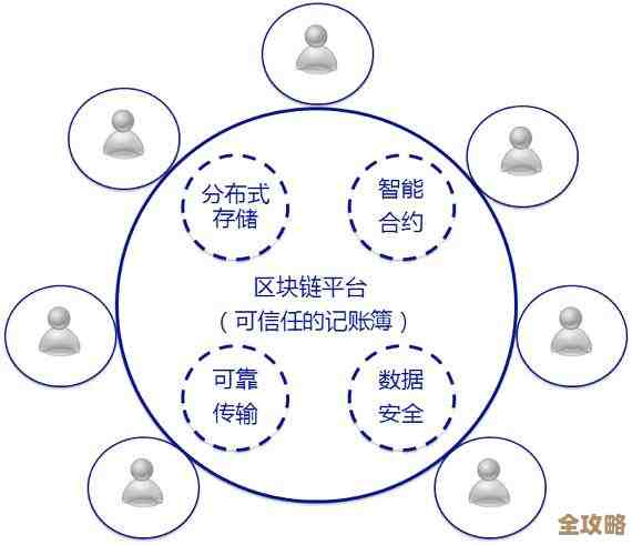 区块链到底怎么帮我们更好地掌控数据，还能让数据交换变得不那么复杂呢？
