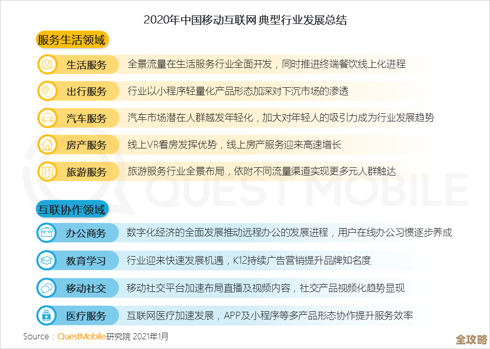 一起聊聊SOA和云计算那些年发展起来的变化趋势吧