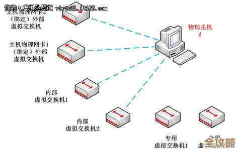 微软Hyper-V安全和管理那些你可能没注意但超实用的小技巧分享