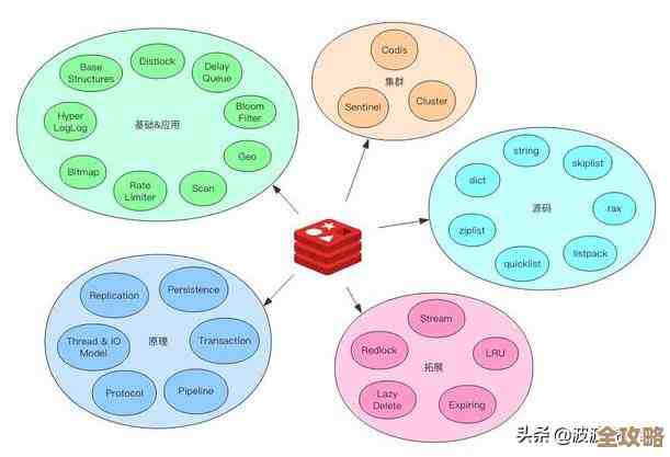 Redis大数据技术怎么用，省钱又高效，命令大全帮你快速上手