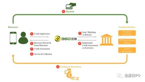 云计算带动IT巨头崛起，360度拆解四大收购背后那些故事