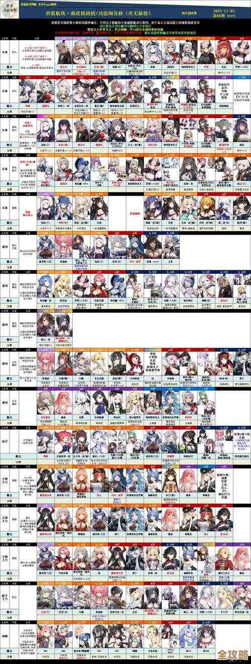 碧蓝航线科研船刷经验路线和时间安排，别再浪费资源