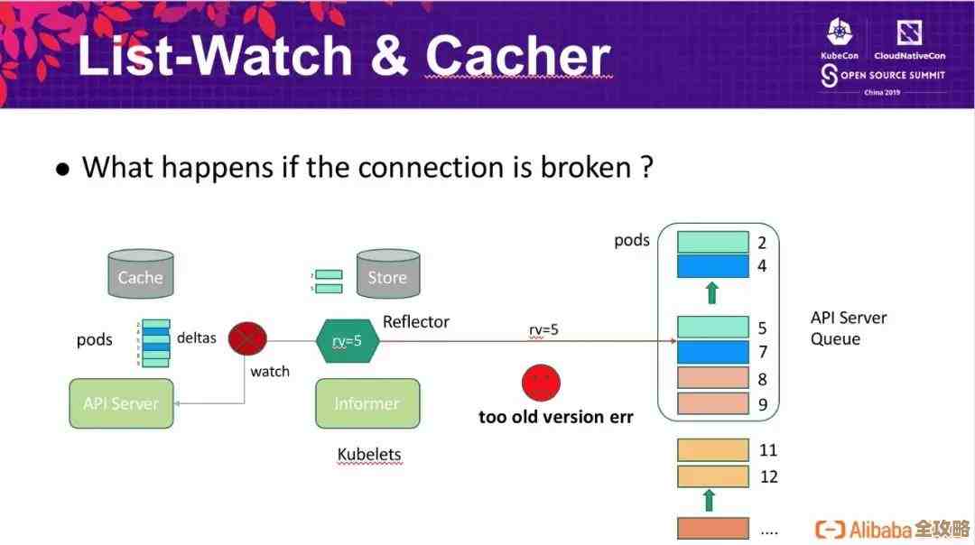 用最简单的话聊聊K8S里那些搞不懂的PV、PVC和StorageClass到底啥意思