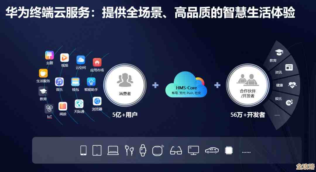 华为云聚焦电商，精选多款产品助力多场景深度应用发展