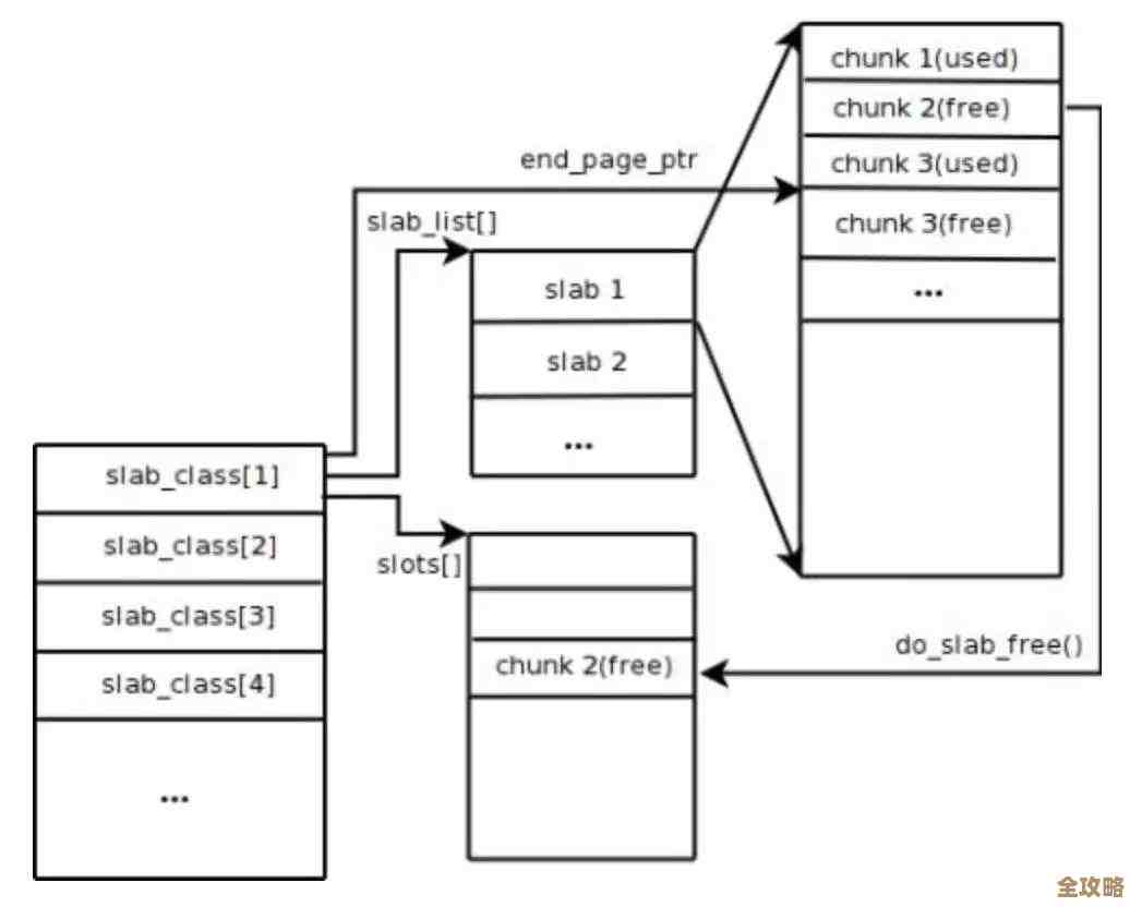 Redis查询那些基本操作怎么用，实战里边一步步带你上手掌握
