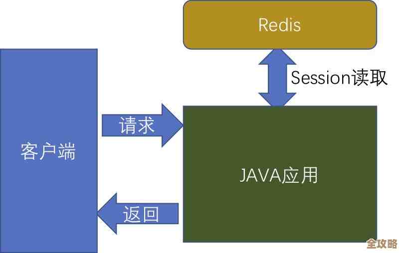 Redis数据清空有啥简单方法？这6招你得知道，轻松搞定数据清理难题