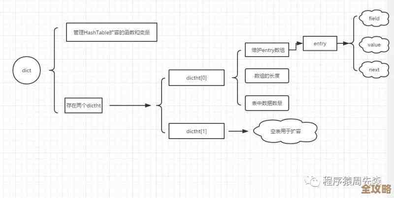 Redis里那些哈希命令到底怎么用,聊聊它们的实际应用和技巧 Redis里那些哈希命令到底怎么用,聊聊它们的实际应用和技巧
