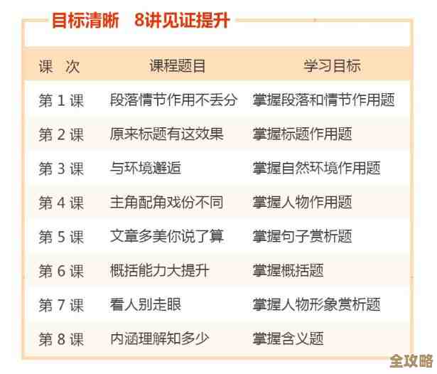 答题游戏合集：轻松上手又烧脑的几款，周末消遣就它们吧