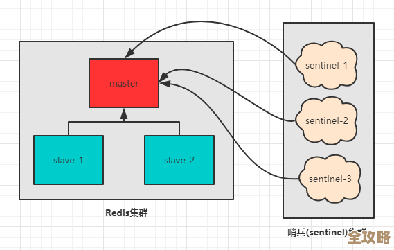 Redis集群模式中节点变动导致数据重新映射的实现和原理探讨