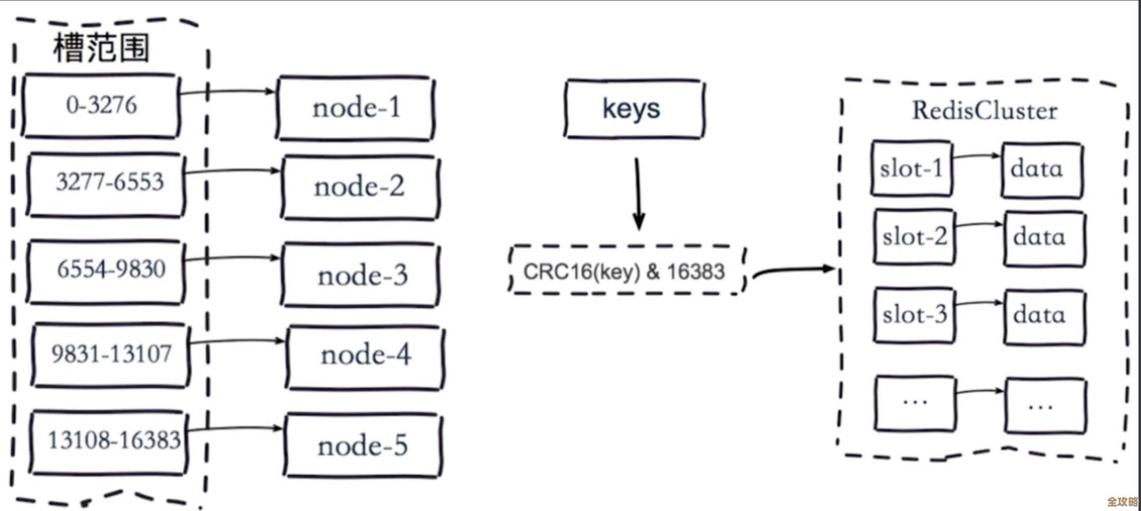 Redis连接池怎么快速上手,搭建高效架构其实没那么难 Redis连接池怎么快速上手,搭建高效架构其实没那么难