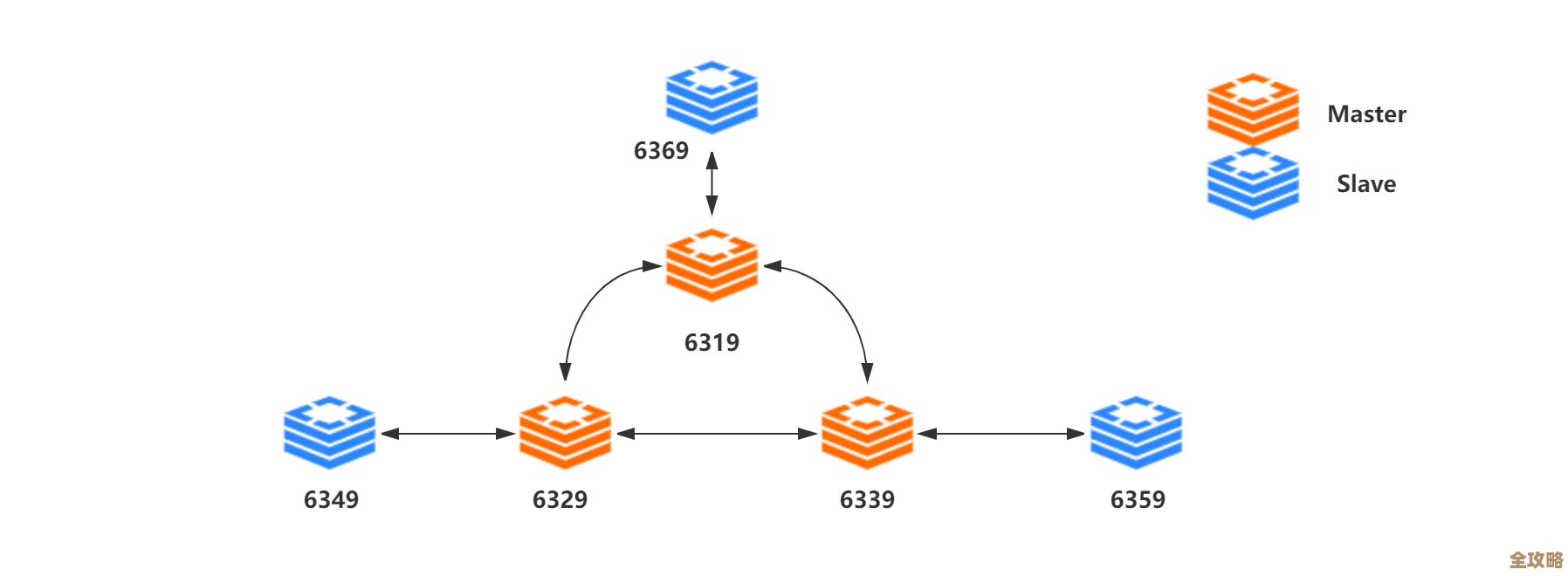 用Redis怎么快速存储和统计文章阅读量那些事儿，简单又高效的方案分享
