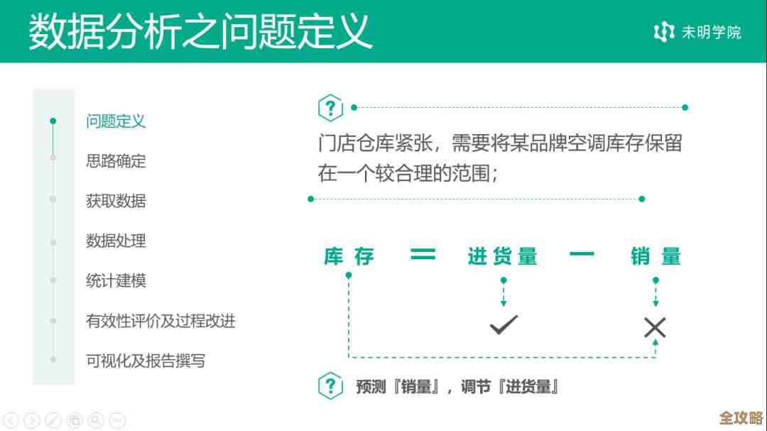 掌握Sybase语句其实没那么难，数据管理也能变得轻松自在
