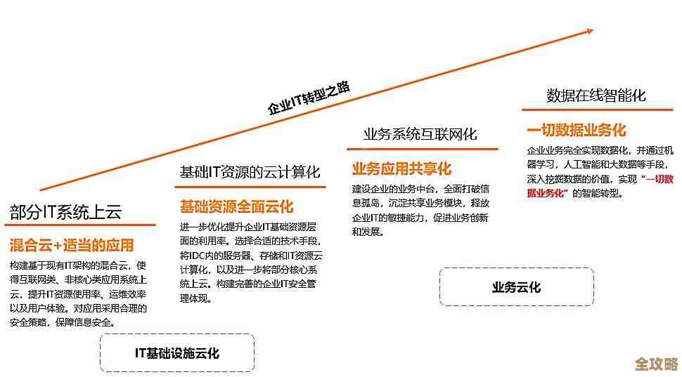 IT部门想转型做云服务提供商，其实有些关键点得先弄明白才行
