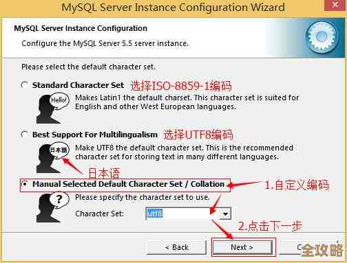 Java里头数据库那些事儿全展开讲，几乎涵盖所有常用的库和操作细节
