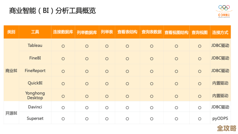 Java里头数据库那些事儿全展开讲，几乎涵盖所有常用的库和操作细节