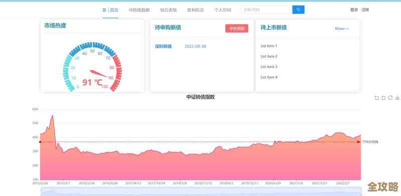架Redis缓存加速业务看板响应，提升数据展示效率和用户体验