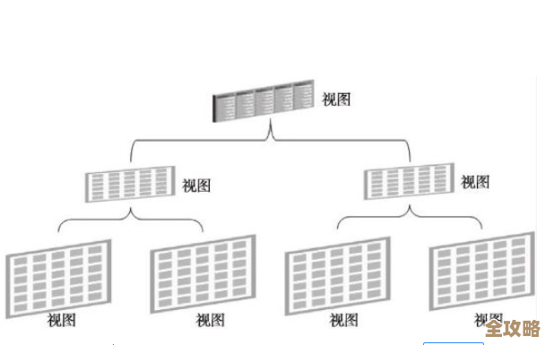 数据库里视图到底是咋回事，建视图的那些原理和细节讲解